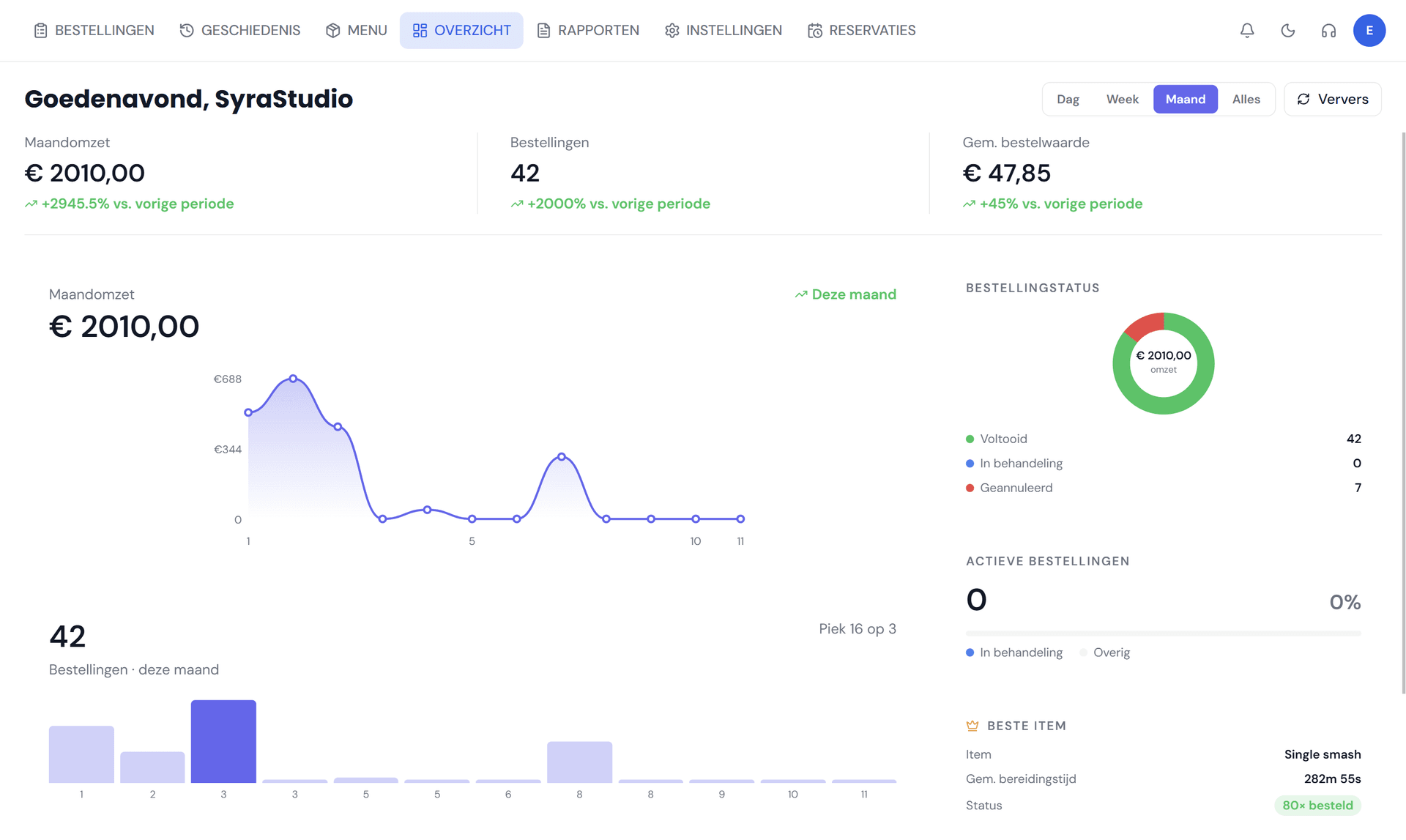 Omzet dashboard